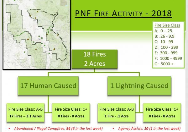 prescott national forest fire conditions